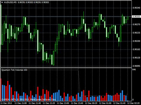 индикаторы для metatrader, mt4